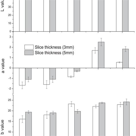 Dried Jujube Slice moisture meter|The effects of drying parameters on drying characteristics .